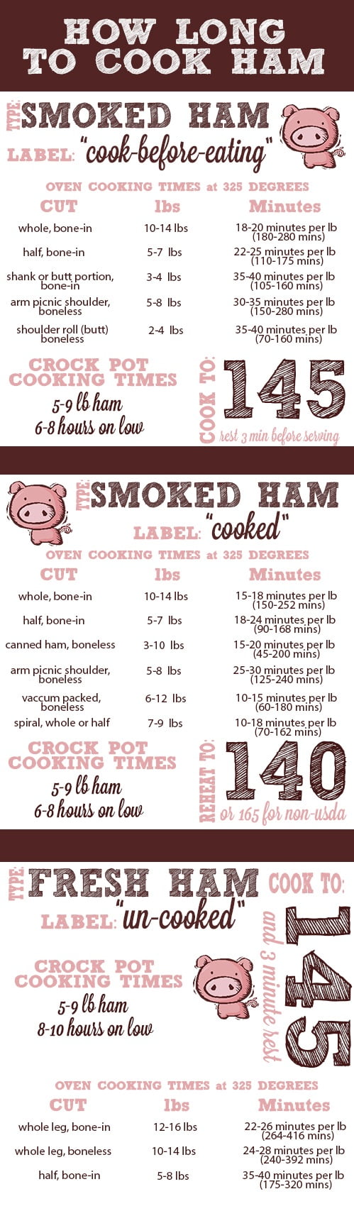 How to Cook your Ham